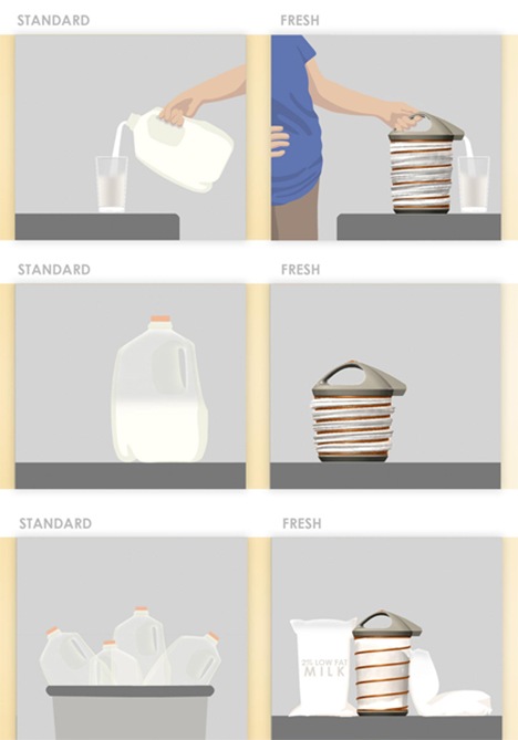 fresh-shrinking-milk-jug8